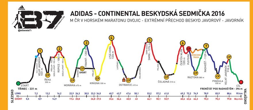 Sledujte online zpravodajství z ADIDAS CONTINENTAL Beskydské sedmičky + favorité a novinky pro rok 2016
