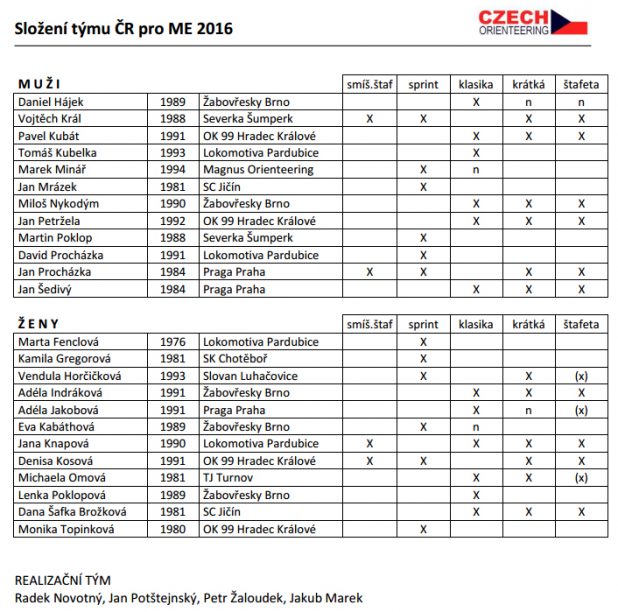Nominace české reprezentace