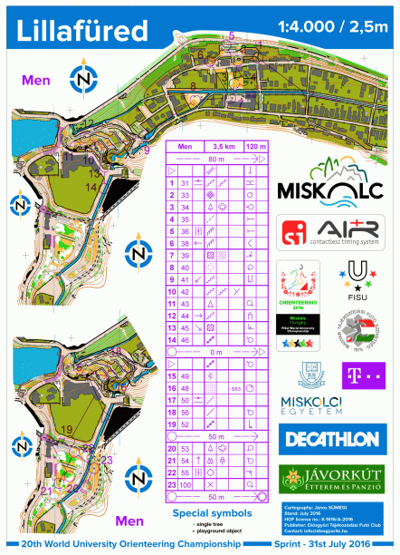 Mapa sprint