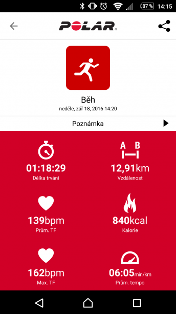 Aplikace - aktivita