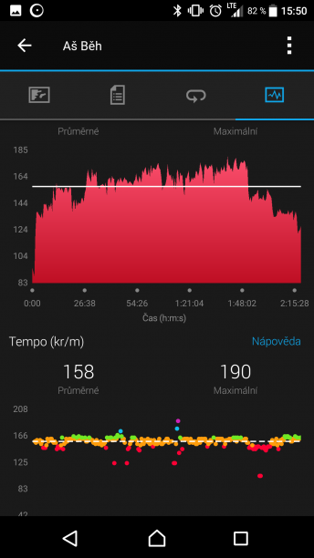 aplikace Connect - grafy