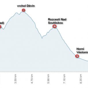 Běžecká trasa přes Dívčí hrady a Děvín