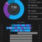Přehled spánku v aplikaci GARMIN Connect.