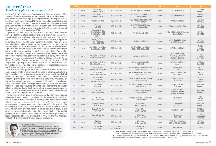Vyšlo nové číslo Svět běhu 4/2018: 3 rozhovory, tréninkové plány na maraton, co a jak číst z rozborů krve nebo doping ve skyrunningu