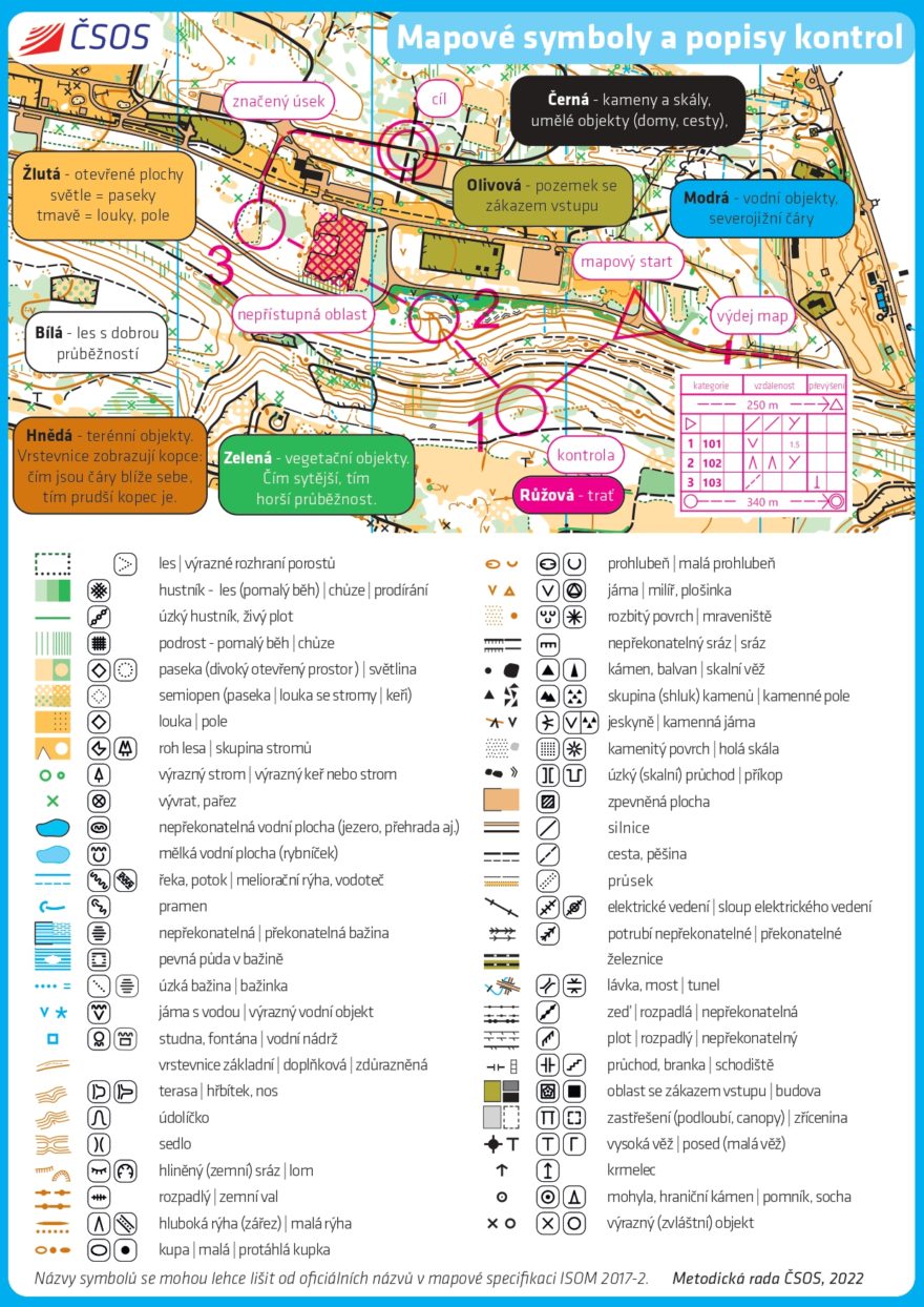 Mapové značky a piktogramy na mapách pro orientační běh